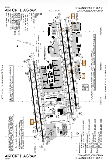 Aerodrome (AD) Charts