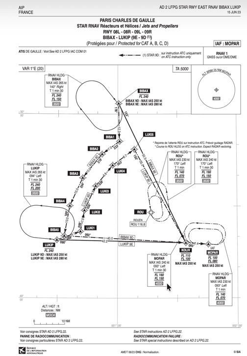 Standard Terminal Arrival (STAR) Charts